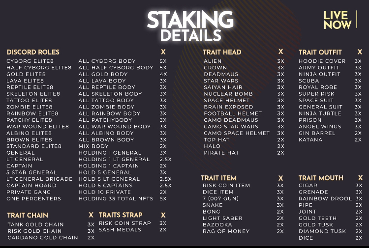 staking details